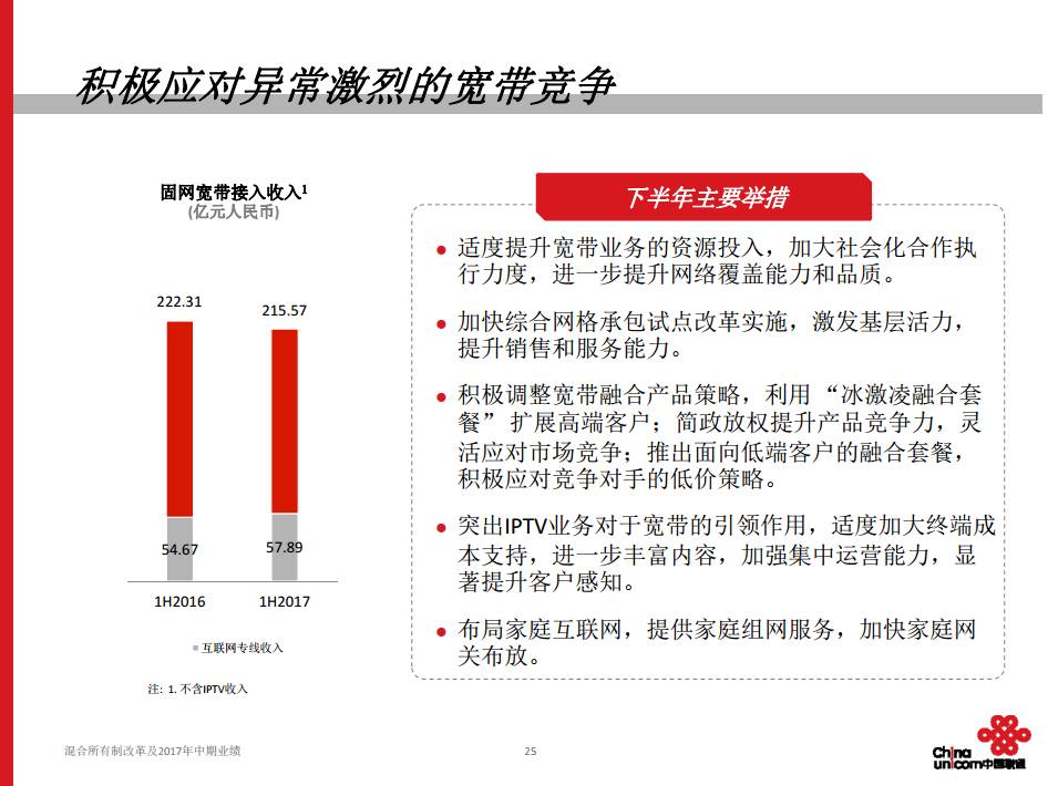 山东联通混改最新消息全面解析