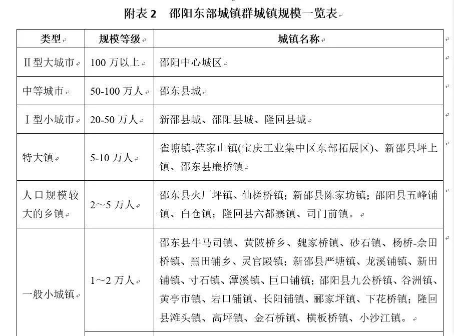 邵东县最新划市动态