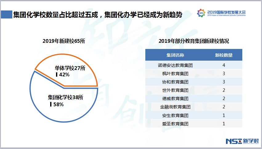 郴雅国际学校最新进展报告，全面更新与突破