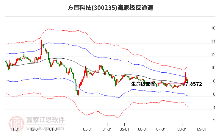 新闻 第9页