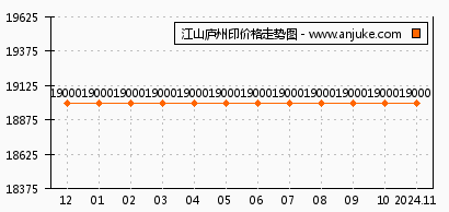 文一泊心湾最新消息深度解读